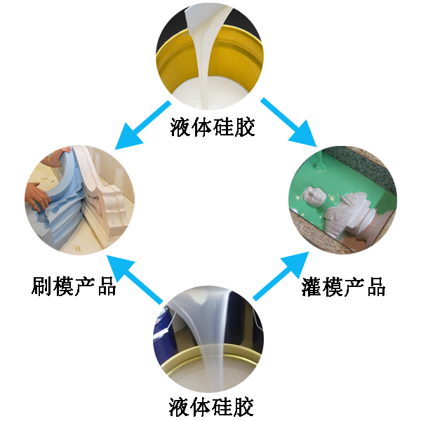 模具硅膠翻模過程大公開，細(xì)節(jié)決定成敗