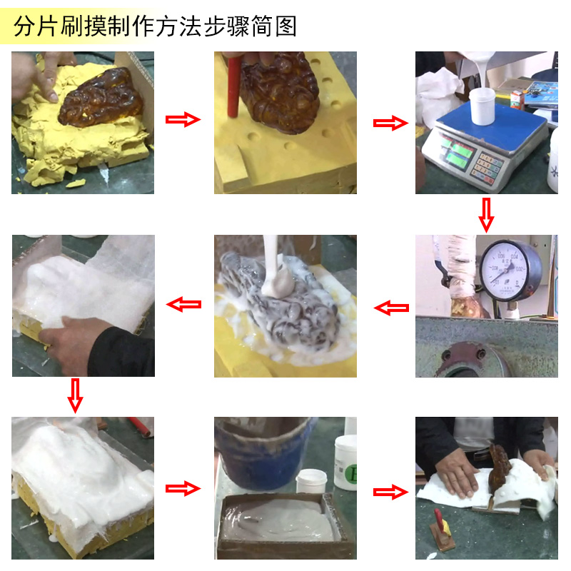 告別繁瑣步驟，液體硅膠翻模讓復(fù)制變得更簡單